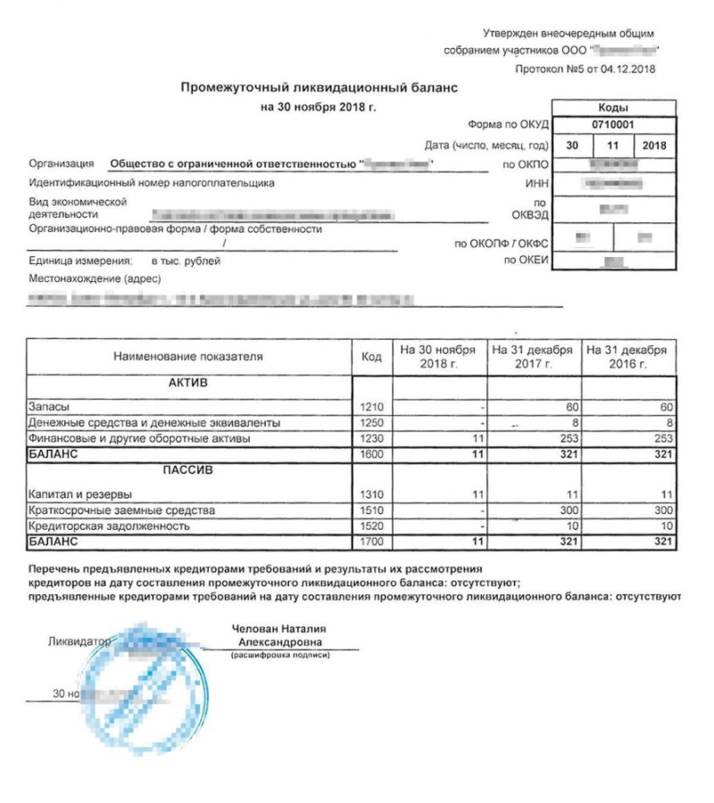 Образец ликвидационного баланса ООО. По моему балансу у инспектора было замечание — нет штрихкодов. Она добавила их сама, но предупредила, что есть риск, что процесс затянется. Не затянулся. Желательно к балансу приложить перечень имущества ООО — то есть список того, что находится на балансе. Например, компьютеры и мебель